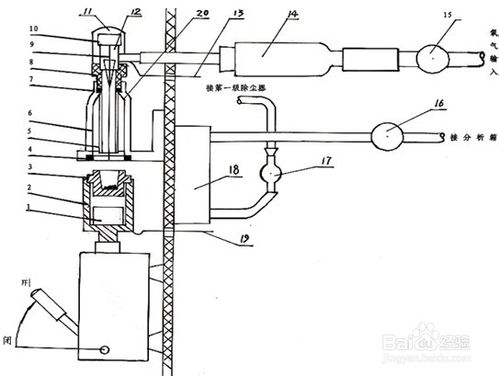 碳硫分析仪电弧炉构造原理与应用